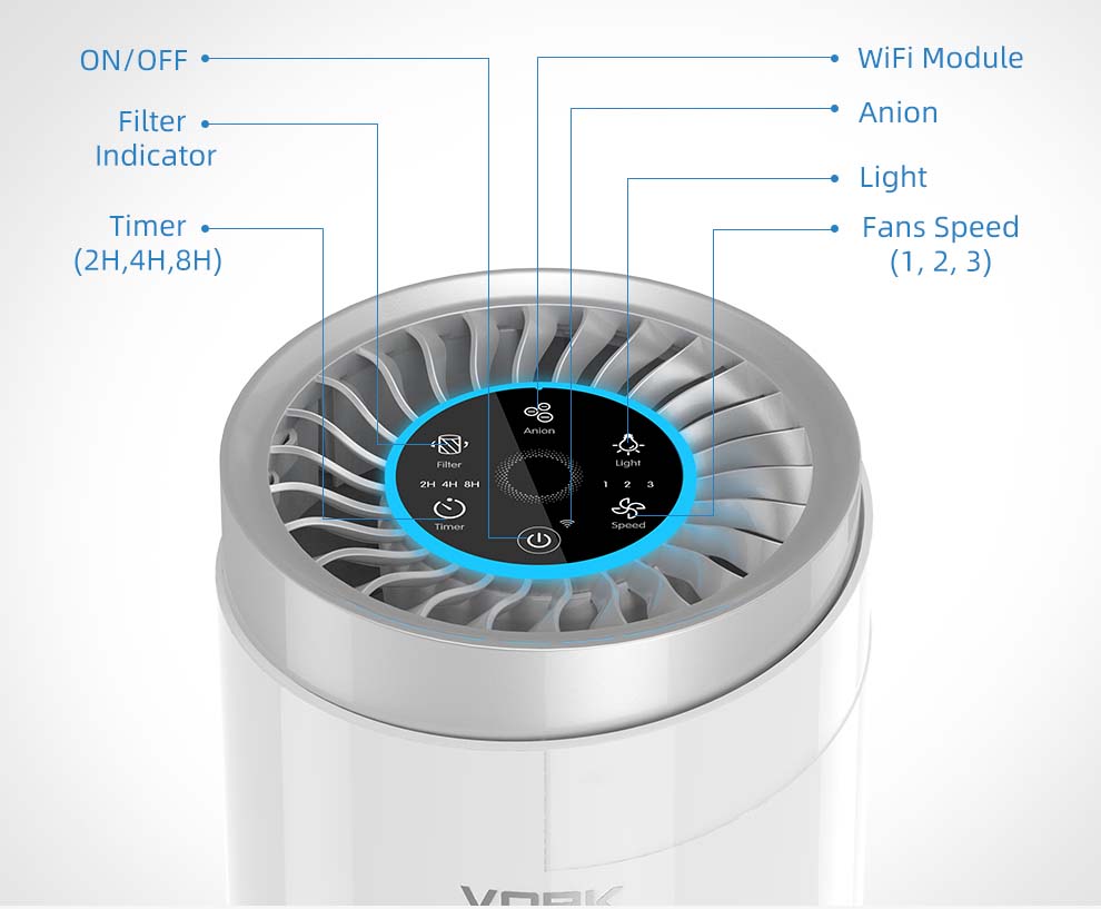 Air purifier control panel